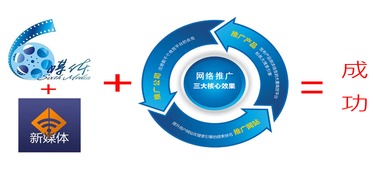 網(wǎng)絡媒體推廣 技術(shù)驅(qū)動下的信息即時觸達新紀元