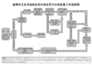 經(jīng)營性互聯(lián)網(wǎng)文化單位未備案國產(chǎn)文化產(chǎn)品及廣告業(yè)務的法律責任與處罰