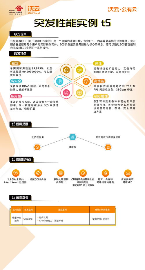 云享會聚焦沃云公有云 云服務器ECS，賦能經營性互聯網服務的強勁引擎