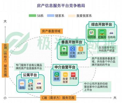 貝殼找房產(chǎn)品分析 經(jīng)濟(jì)信息咨詢(xún)能否成為市場(chǎng)的“經(jīng)濟(jì)救命草”？
