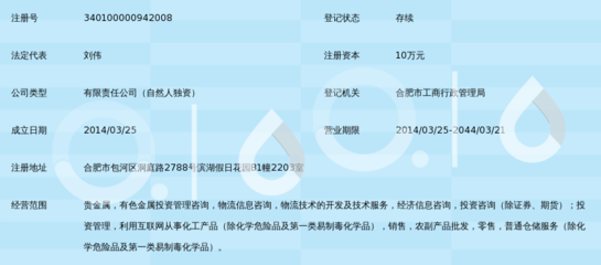 合肥豐臺投資管理 專業(yè)經(jīng)濟(jì)信息咨詢助力資本決策